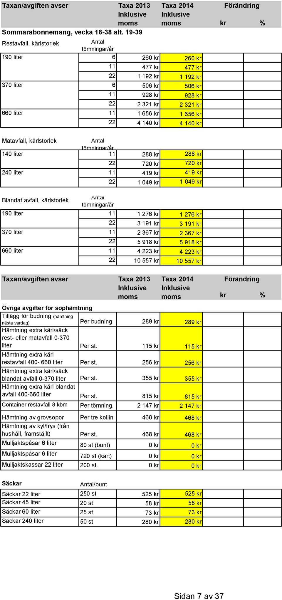 1 656 kr 1 656 kr 22 4 140 kr 4 140 kr Matavfall, kärlstorlek Antal tömningar/år 140 liter 11 288 kr 288 kr 22 720 kr 720 kr 240 liter 11 419 kr 419 kr Blandat avfall, kärlstorlek Antal tömningar/år