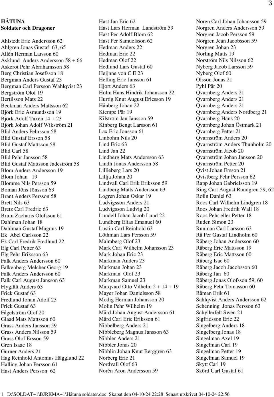 Wikström 21 Blid Anders Pehrsson 58 Blid Gustaf Ersson 58 Blid Gustaf Mattsson 58 Blid Carl 58 Blid Pehr Jansson 58 Blid Gustaf Mattsson Jadeström 58 Blom Anders Andersson 19 Blom Johan 19 Blomme