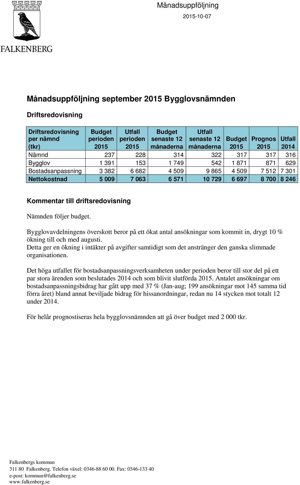 5 009 7 063 6 571 10 729 6 697 8 700 8 246 Kommentar till driftsredovisning Nämnden följer budget.