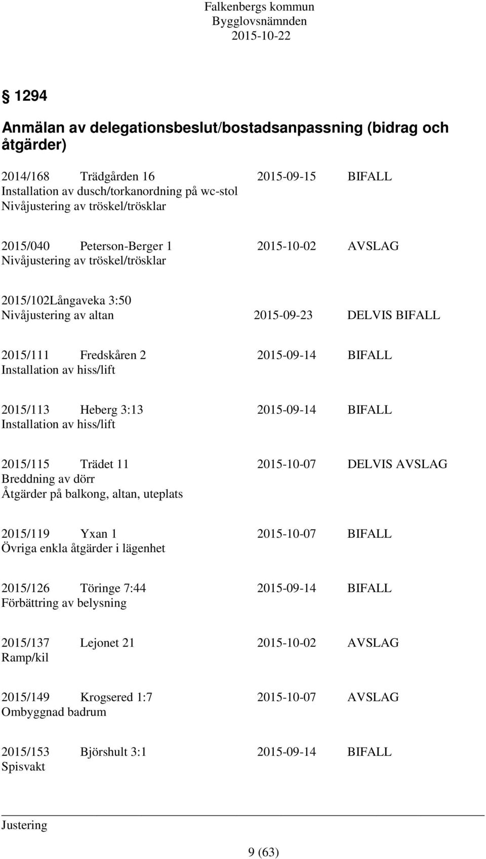 Installation av hiss/lift 2015/113 Heberg 3:13 2015-09-14 BIFALL Installation av hiss/lift 2015/115 Trädet 11 2015-10-07 DELVIS AVSLAG Breddning av dörr Åtgärder på balkong, altan, uteplats 2015/119