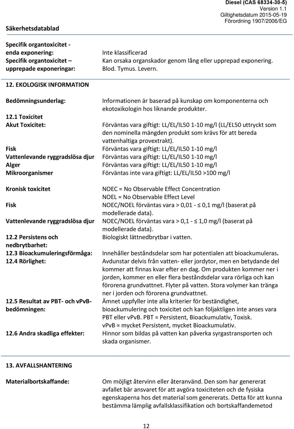 1 Toxicitet Akut Toxicitet: Fisk Vattenlevande ryggradslösa djur Alger Mikroorganismer Informationen är baserad på kunskap om komponenterna och ekotoxikologin hos liknande produkter.