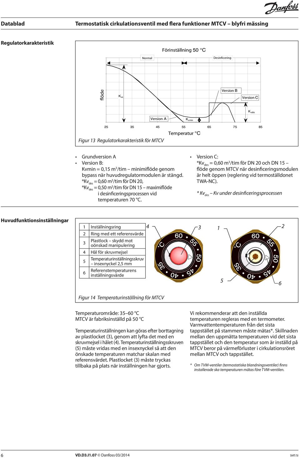 *Kv des = 0,60 m 3 /tim för DN 0, *Kv des = 0,50 m 3 /tim för DN 15 maximiflöde i desinficeringsprocessen vid temperaturen 70 C.