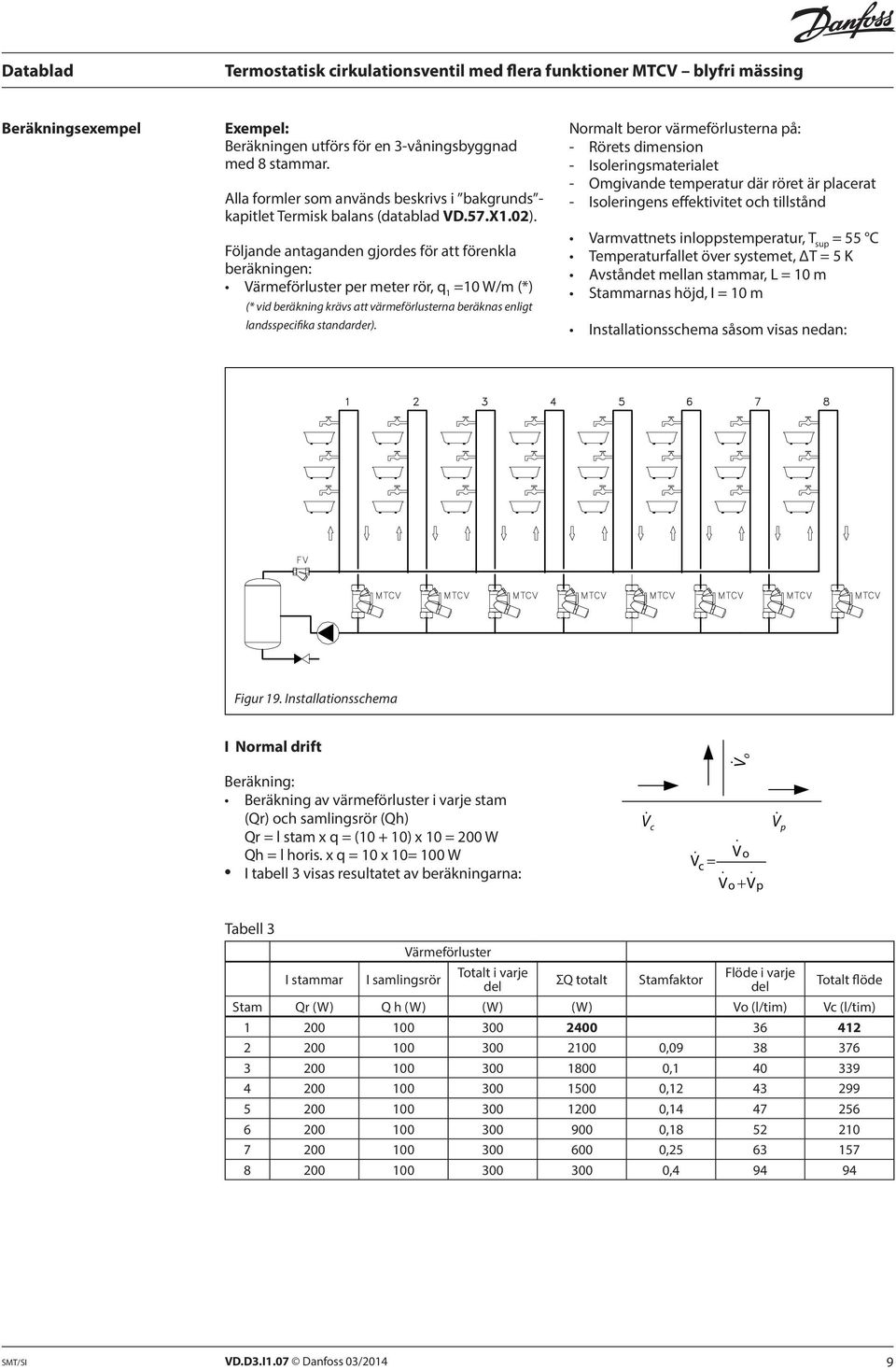 Normalt beror värmeförlusterna på: - Rörets dimension - Isoleringsmaterialet - Omgivande temperatur där röret är placerat - Isoleringens effektivitet och tillstånd Varmvattnets inloppstemperatur, T