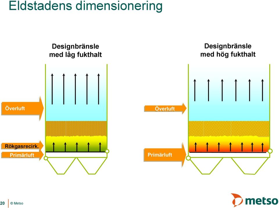 Designbränsle med hög fukthalt