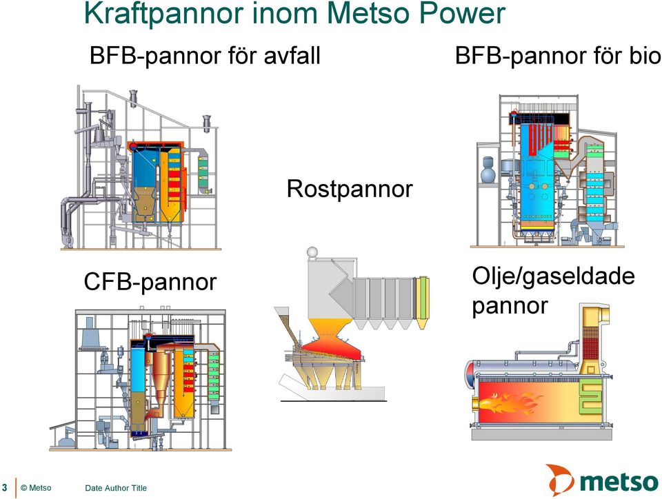 för bio Rostpannor CFB-pannor