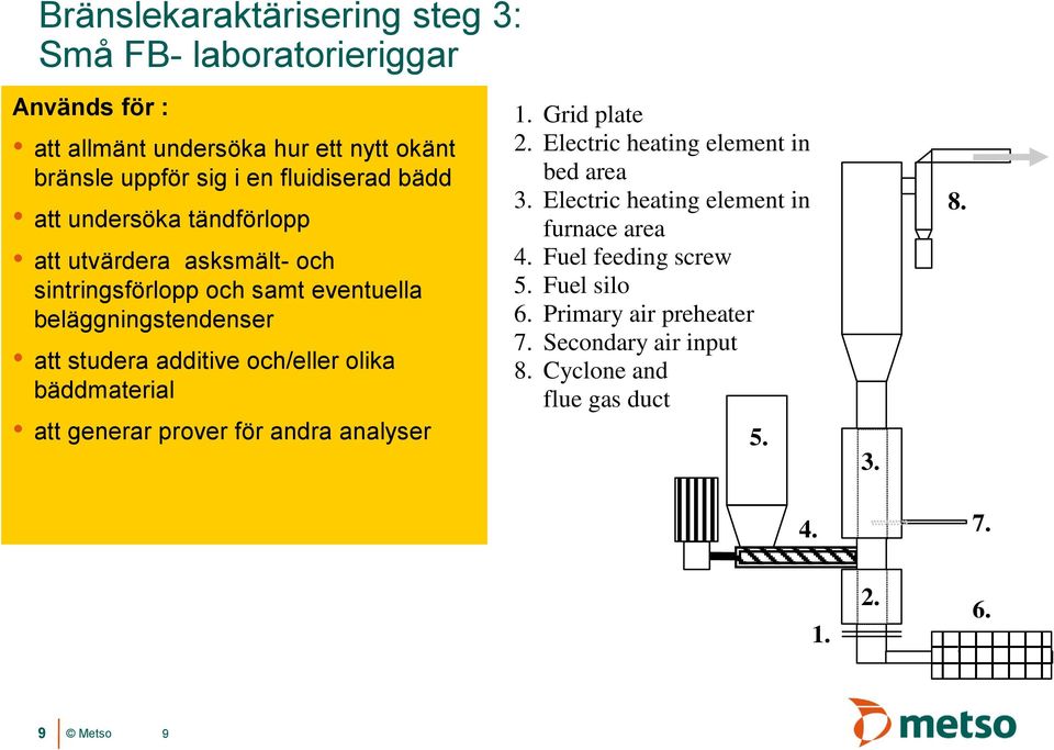 olika bäddmaterial att generar prover för andra analyser 1. Grid plate 2. Electric heating element in bed area 3.