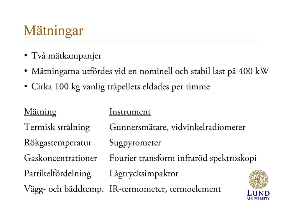 vidvinkelradiometer Rökgastemperatur Sugpyrometer Gaskoncentrationer Fourier transform infraröd