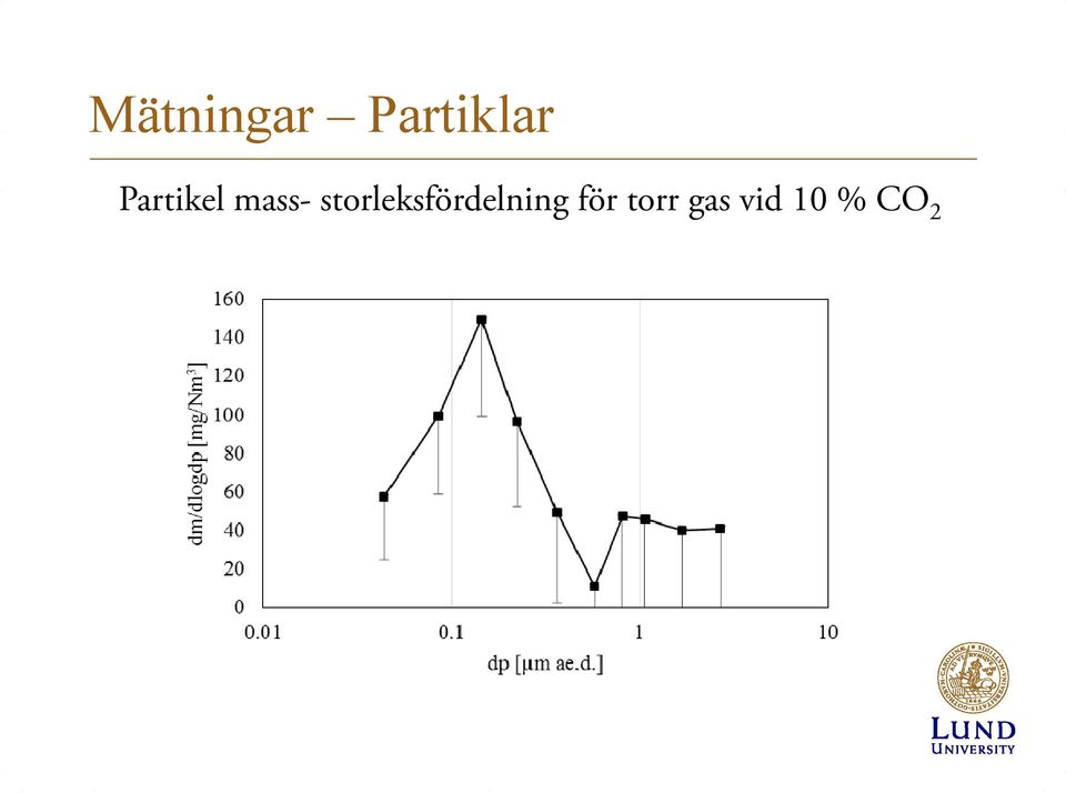 storleksfördelning