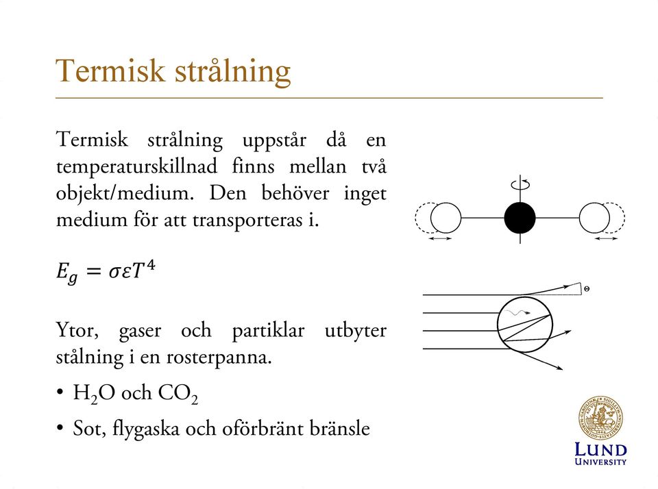 Den behöver inget medium för att transporteras i.