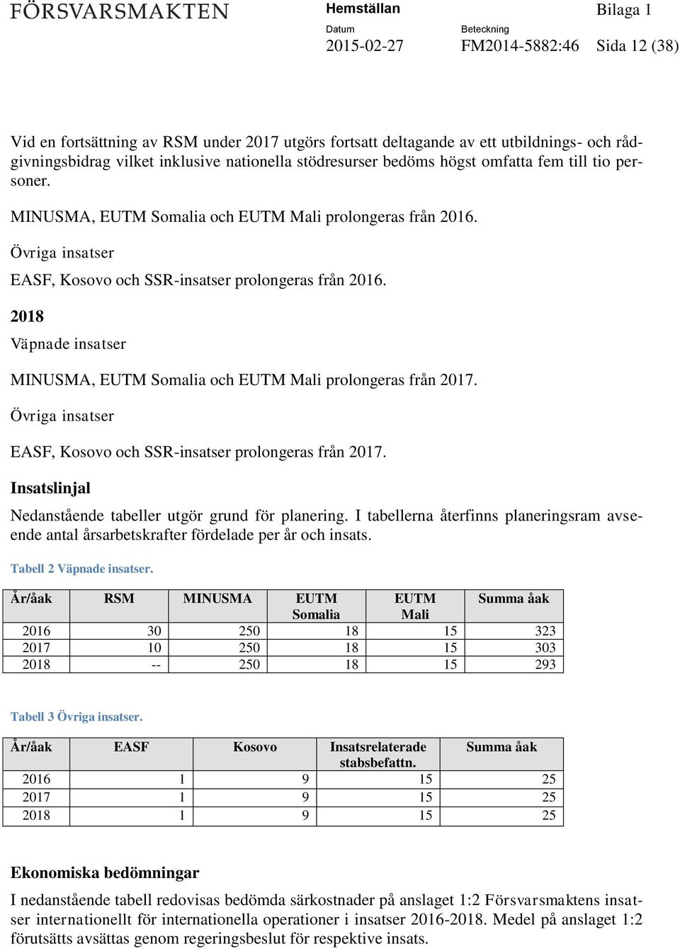 2018 Väpnade insatser MINUSMA, EUTM Somalia och EUTM Mali prolongeras från 2017. Övriga insatser EASF, Kosovo och SSR-insatser prolongeras från 2017.