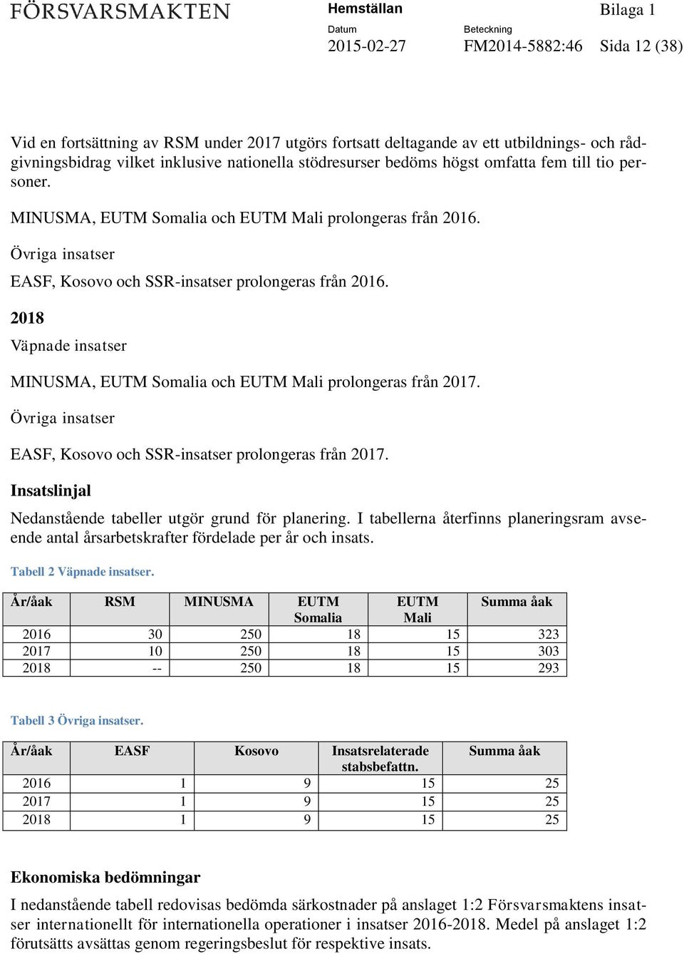 2018 Väpnade insatser MINUSMA, EUTM Somalia och EUTM Mali prolongeras från 2017. Övriga insatser EASF, Kosovo och SSR-insatser prolongeras från 2017.