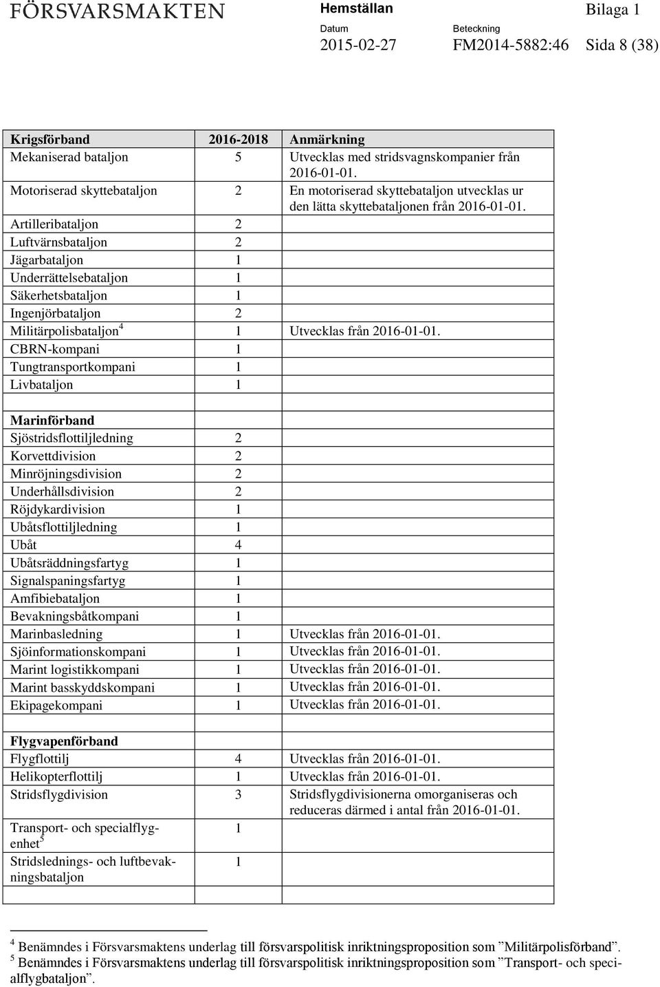 Artilleribataljon 2 Luftvärnsbataljon 2 Jägarbataljon 1 Underrättelsebataljon 1 Säkerhetsbataljon 1 Ingenjörbataljon 2 Militärpolisbataljon 4 1 Utvecklas från 2016-01-01.