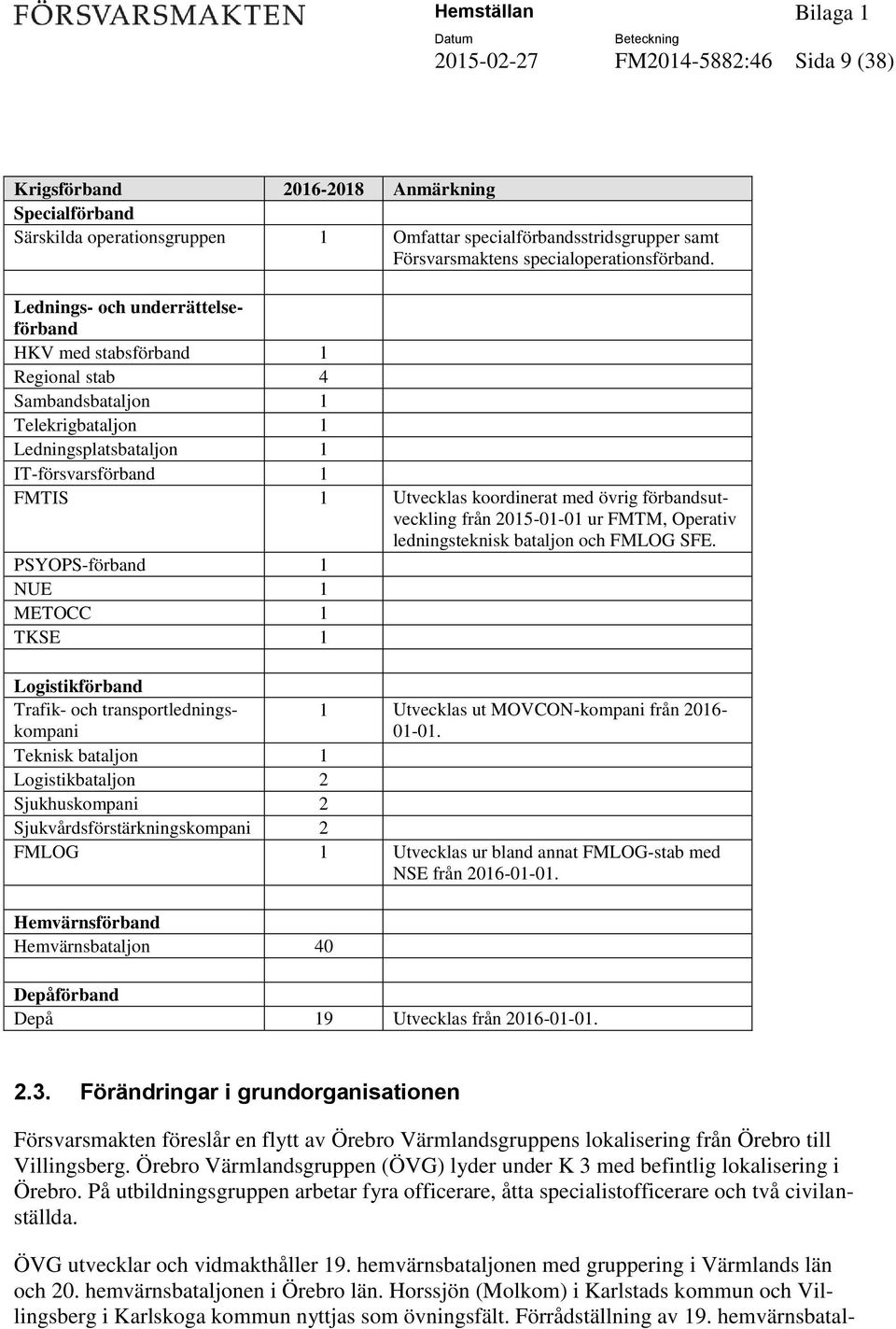 Lednings- och underrättelseförband HKV med stabsförband 1 Regional stab 4 Sambandsbataljon 1 Telekrigbataljon 1 Ledningsplatsbataljon 1 IT-försvarsförband 1 FMTIS 1 Utvecklas koordinerat med övrig