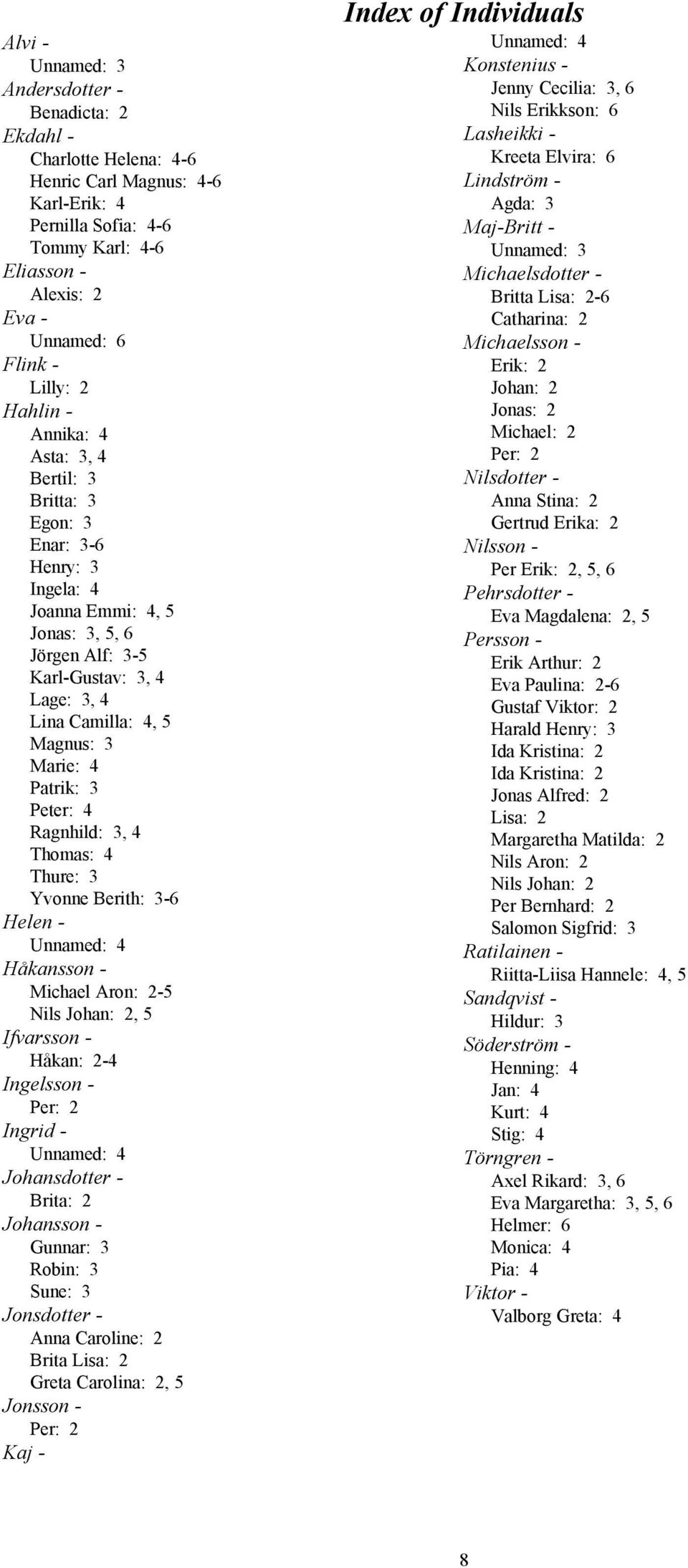 Patrik: 3 Peter: 4 Ragnhild: 3, 4 Thomas: 4 Thure: 3 Yvonne Berith: 3-6 Helen - Unnamed: 4 Håkansson - Michael Aron: 2-5 Nils Johan: 2, 5 Ifvarsson - Håkan: 2-4 Ingelsson - Per: 2 Ingrid - Unnamed: 4