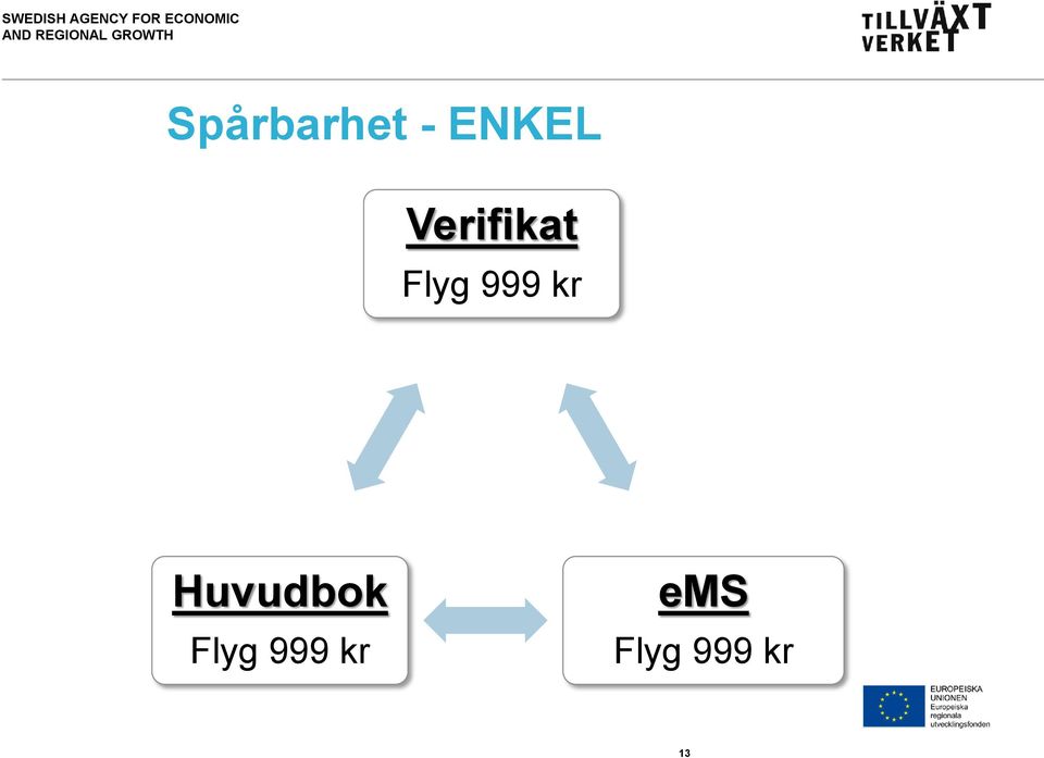 kr Huvudbok Flyg