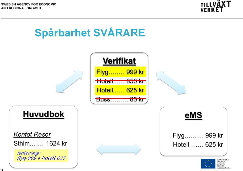 .. 85 kr Huvudbok ems Kontot Resor Sthlm.