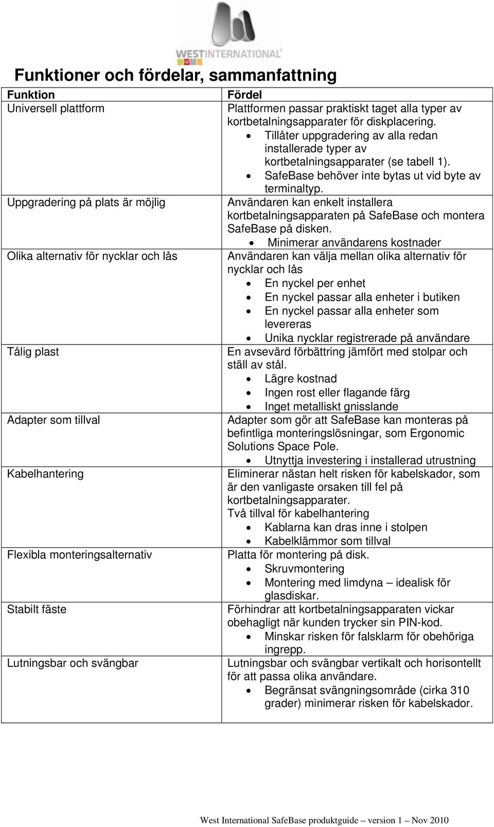 Tillåter uppgradering av alla redan installerade typer av kortbetalningsapparater (se tabell 1). SafeBase behöver inte bytas ut vid byte av terminaltyp.