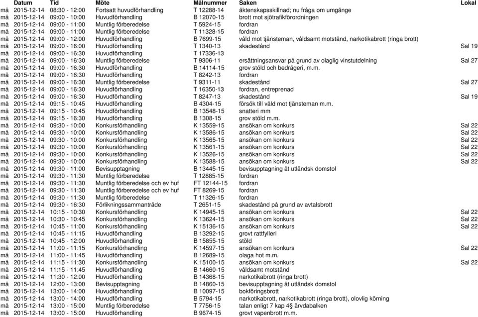 B 7699-15 våld mot tjänsteman, våldsamt motstånd, narkotikabrott (ringa brott) må 2015-12-14 09:00-16:00 Huvudförhandling T 1340-13 skadestånd Sal 19 må 2015-12-14 09:00-16:30 Huvudförhandling T
