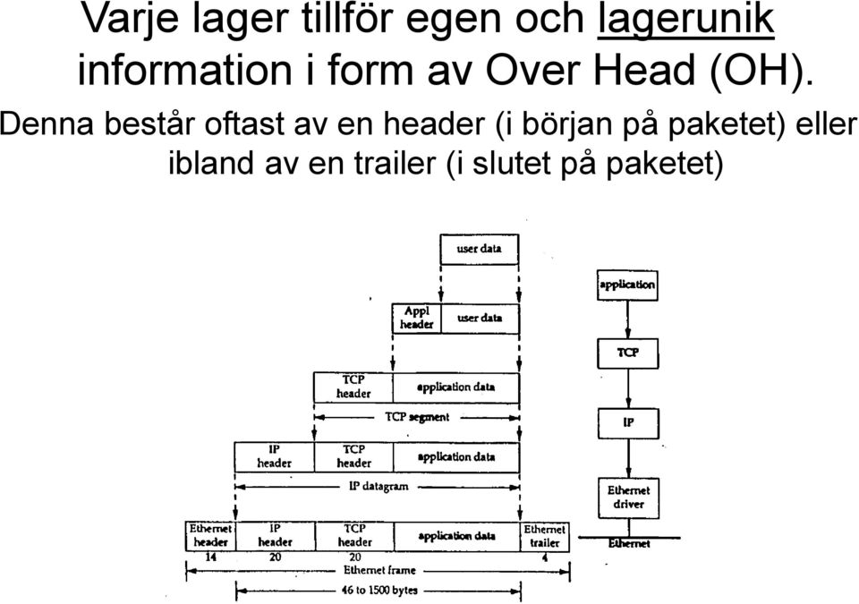 Denna består oftast av en header (i början