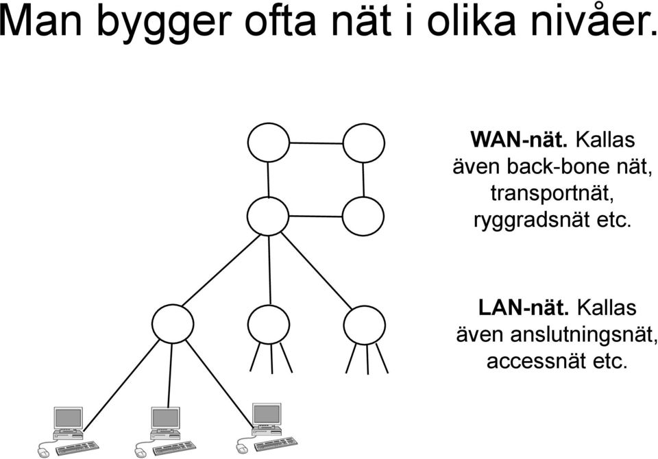 Kallas även back-bone nät,