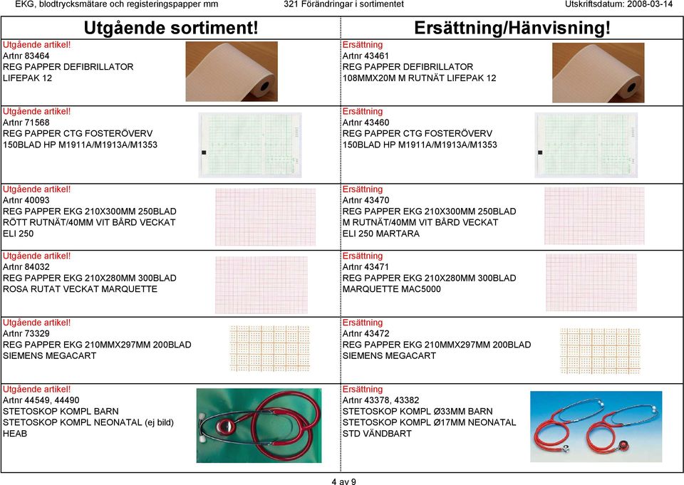 VIT BÅRD VECKAT ELI 250 ELI 250 MARTARA Artnr 84032 Artnr 43471 REG PAPPER EKG 210X280MM 300BLAD REG PAPPER EKG 210X280MM 300BLAD ROSA RUTAT VECKAT MARQUETTE MARQUETTE MAC5000 Artnr 73329 Artnr 43472