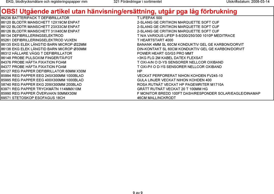 LIFEP 5-8/200/250/300 1010P MEDITRACE 85261 DEFIBRILLERINGSELEKTROD VUXEN T HEARTSTART 4000 86135 EKG ELEK LÅNGTID BARN MICROP Ø22MM BANANK 4MM SL 60CM KONDUKTIV GEL GE KARBON/DORVIT 86136 EKG ELEK