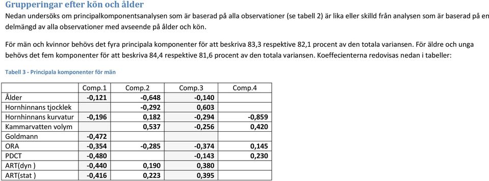 För äldre och unga behövs det fem komponenter för att beskriva 84,4 respektive 8,6 procent av den totala variansen.