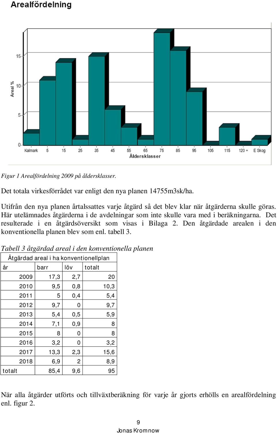 Det resulterade i en åtgärdsöversikt som visas i Bilaga 2. Den åtgärdade arealen i den konventionella planen blev som enl. tabell 3.