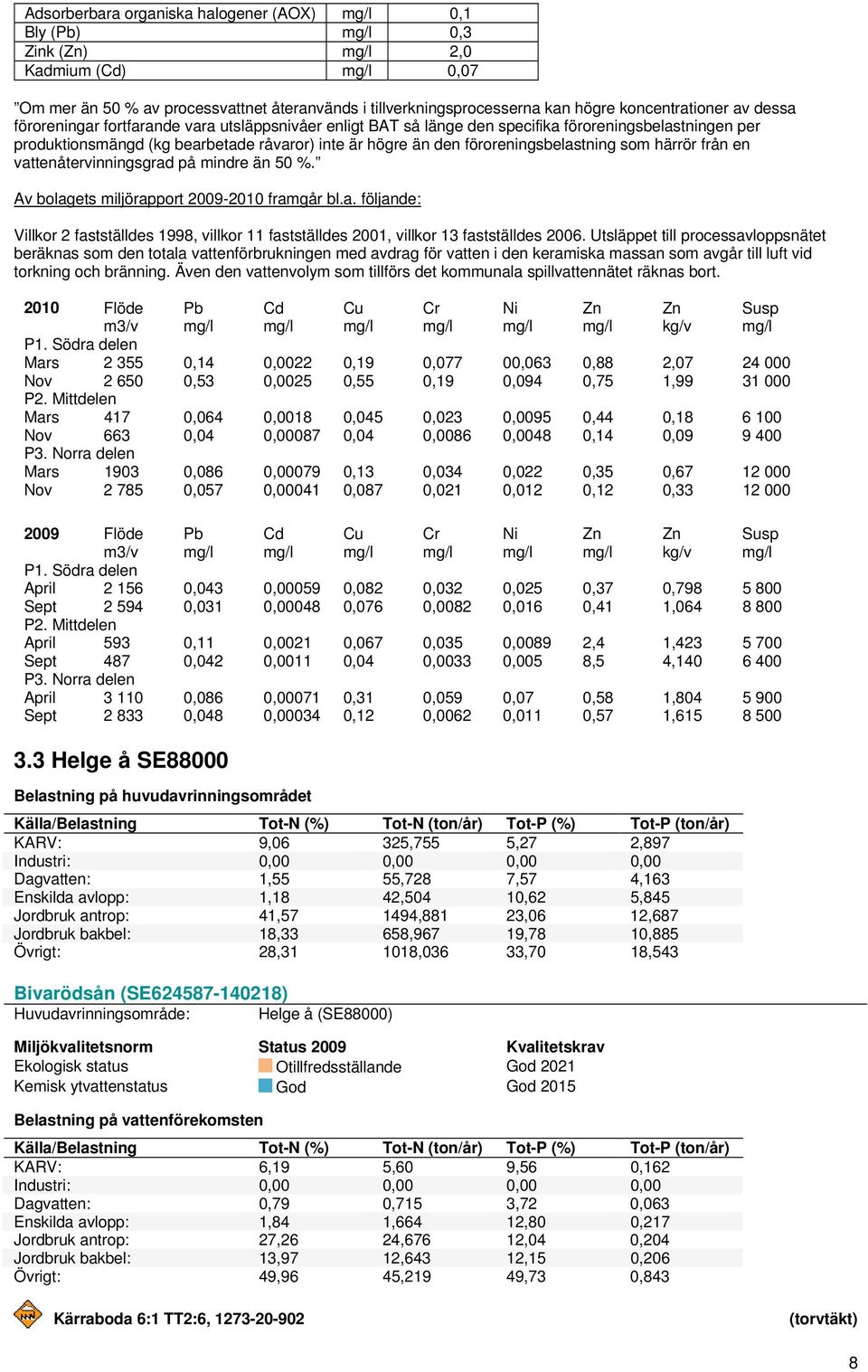 föroreningsbelastning som härrör från en vattenåtervinningsgrad på mindre än 50 %. Av bolagets miljörapport 2009-2010 framgår bl.a. följande: 2 fastställdes 1998, villkor 11 fastställdes 2001, villkor 13 fastställdes 2006.