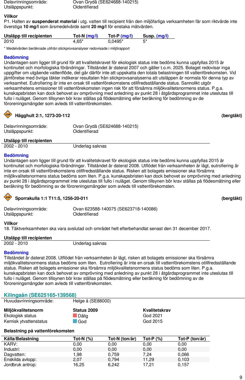 Utsläpp till recipienten Tot-N (mg/l) Tot-P (mg/l) Susp.