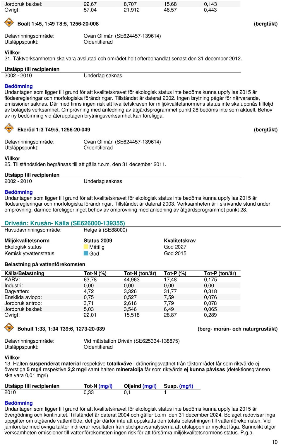 Tillståndet är daterat 2002. Ingen brytning pågår för närvarande, emissioner saknas.