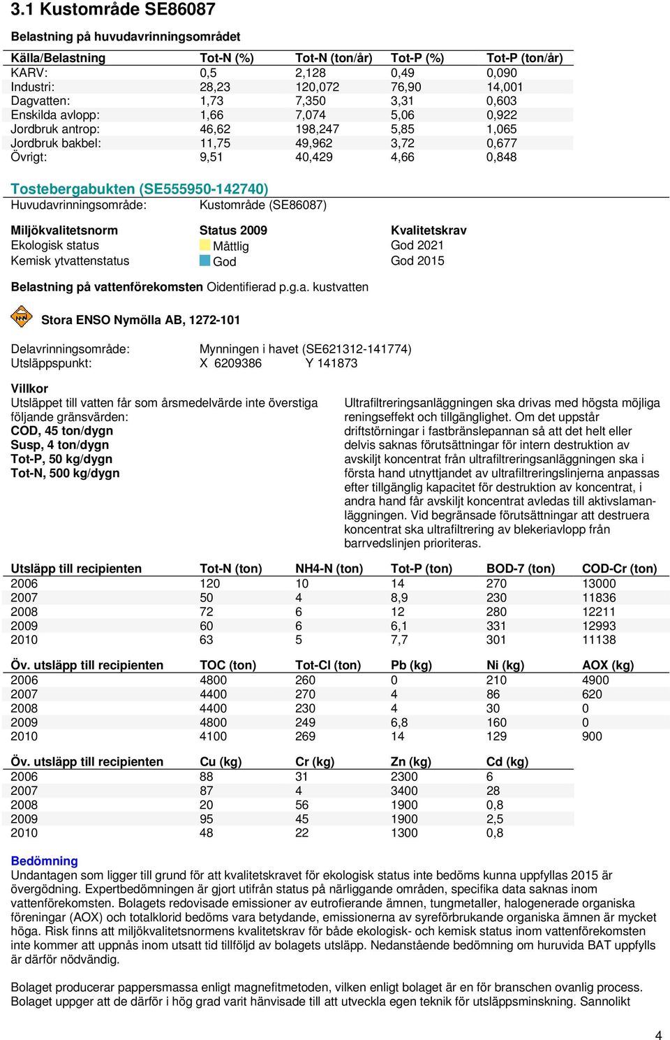 Ekologisk stat