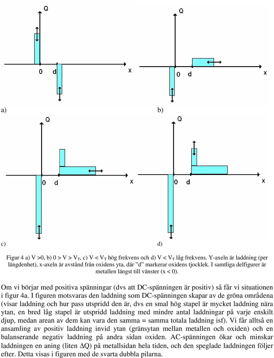 Om vi börjar med positiva spänningar (dvs att DC-spänningen är positiv) så får vi situationen i figur 4a.