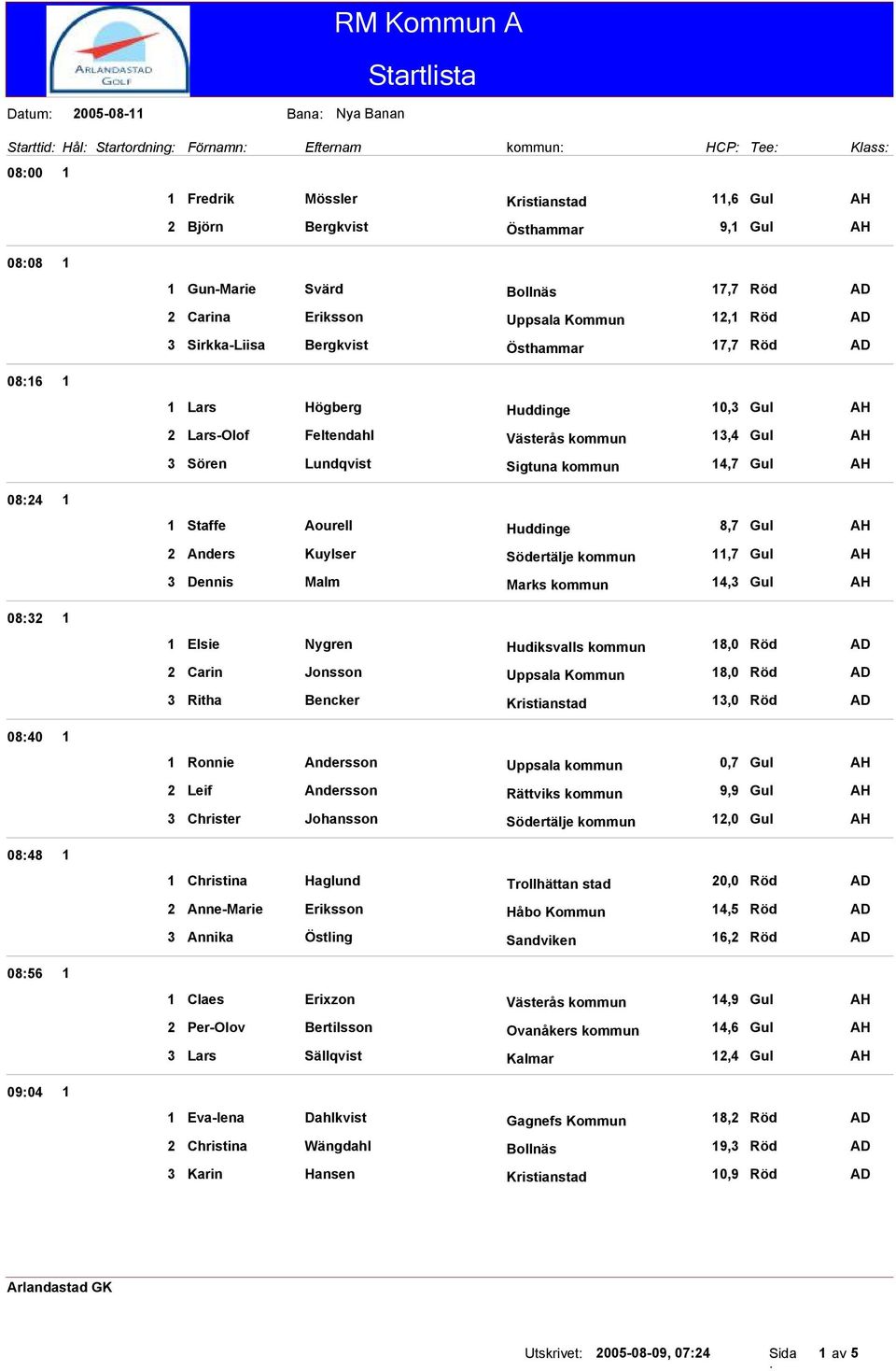 Staffe Aourell Huddinge 8,7 Gul Anders Kuylser Södertälje kommun,7 Gul Dennis Malm Marks kommun 4, Gul Elsie Nygren Hudiksvalls kommun 8,0 Röd Carin Jonsson Uppsala Kommun 8,0 Röd Ritha Bencker