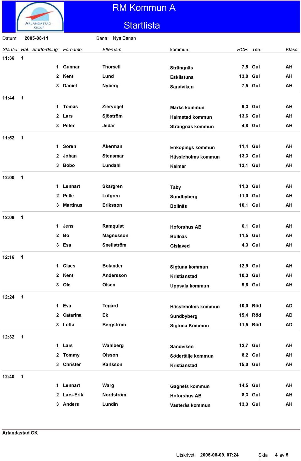 Skargren Täby, Gul Pelle Löfgren Sundbyberg,0 Gul Martinus Eriksson Bollnäs 0, Gul Jens Ramquist Hoforshus AB 6, Gul Bo Magnusson Bollnäs,5 Gul Esa Snellström Gislaved 4, Gul Claes Bolander Sigtuna