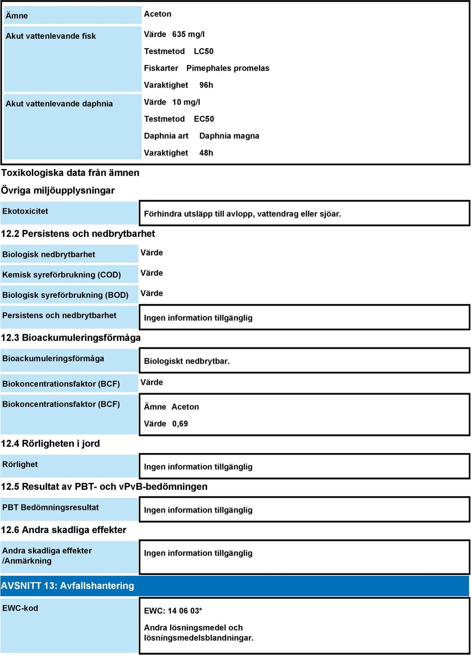 2 Persistens och nedbrytbarhet Biologisk nedbrytbarhet Kemisk syreförbrukning (COD) Biologisk syreförbrukning (BOD) Persistens och nedbrytbarhet Värde Värde Värde 12.