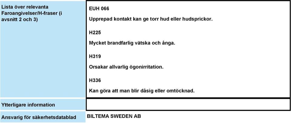 H225 Mycket brandfarlig vätska och ånga. H319 Orsakar allvarlig ögonirritation.