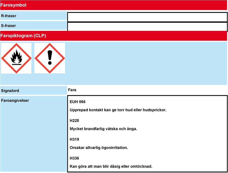 hudsprickor. H225 Mycket brandfarlig vätska och ånga.