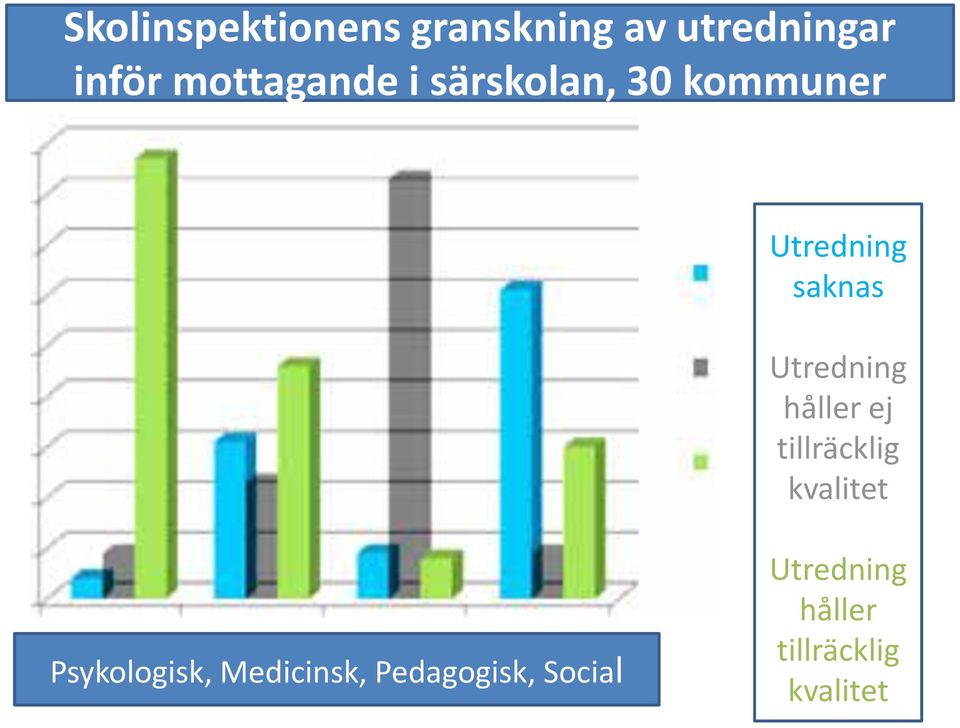 Utredning håller ej tillräcklig kvalitet Psykologisk,