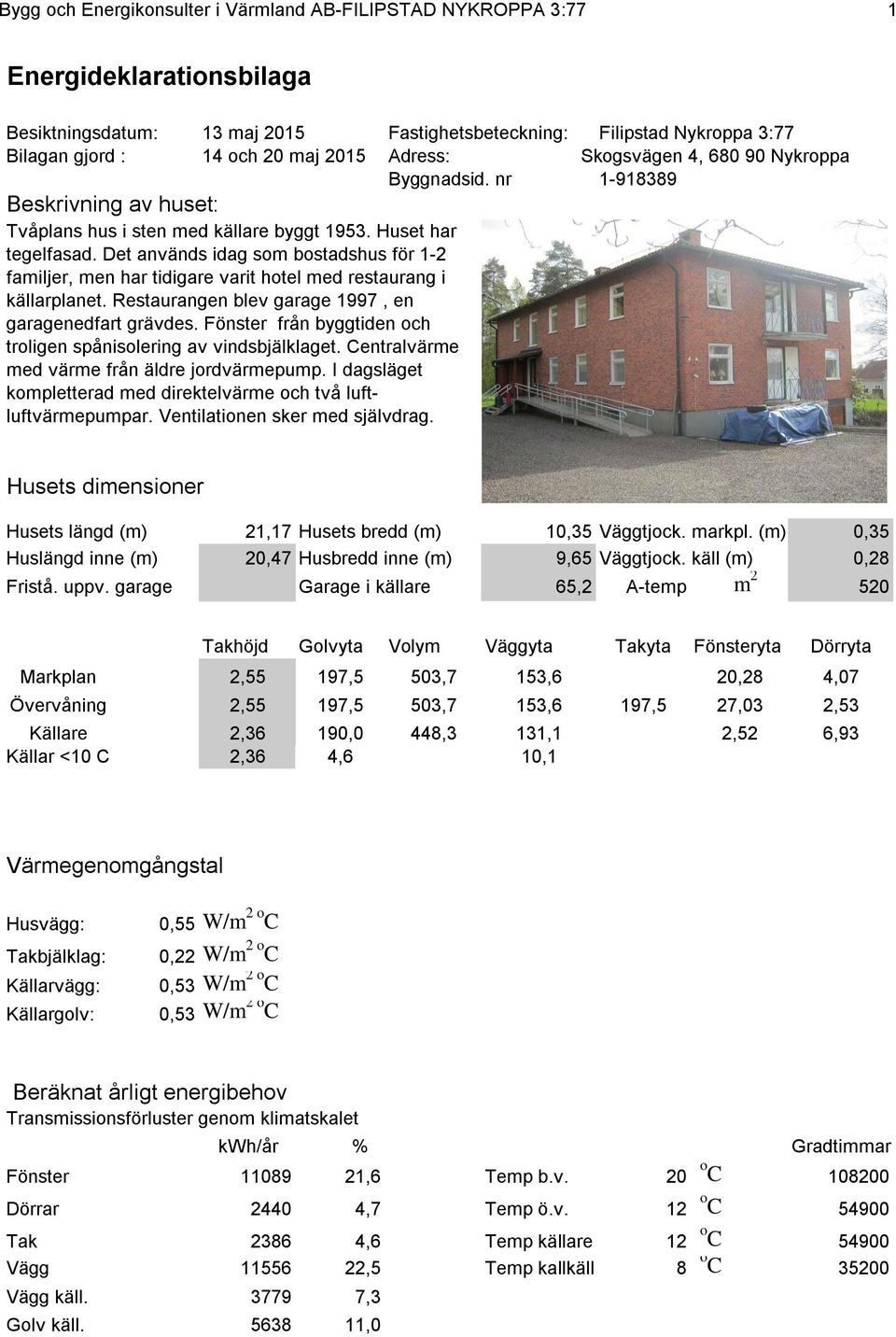 Det används idag som bostadshus för 1-2 familjer, men har tidigare varit hotel med restaurang i källarplanet. Restaurangen blev garage 1997, en garagenedfart grävdes.