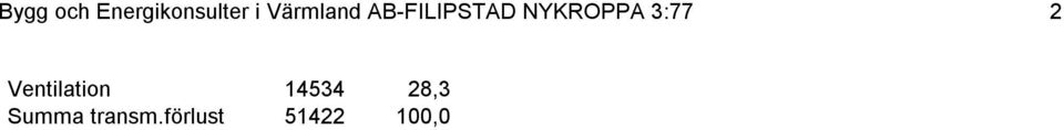 NYKROPPA 3:77 2 Ventilation