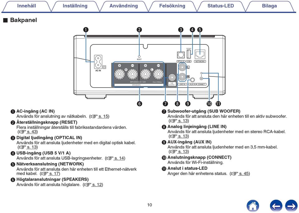 Används för att ansluta ljudenheter med en digital optisk kabel (v s 3) D USB-ingång (USB 5 V/ A) Används för att ansluta USB-lagringsenheter (v s 4) E Nätverksanslutning (NETWORK) Används för att