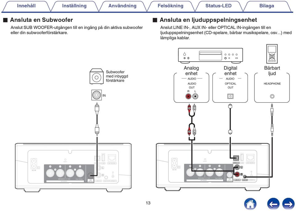 med lämpliga kablar IN Subwoofer med inbyggd förstärkare Analog enhet AUDIO AUDIO OUT R L Digital enhet AUDIO OPTICAL OUT Bärbart ljud HEADPHONE R L R L 5VA 5VA RESET OPTICAL