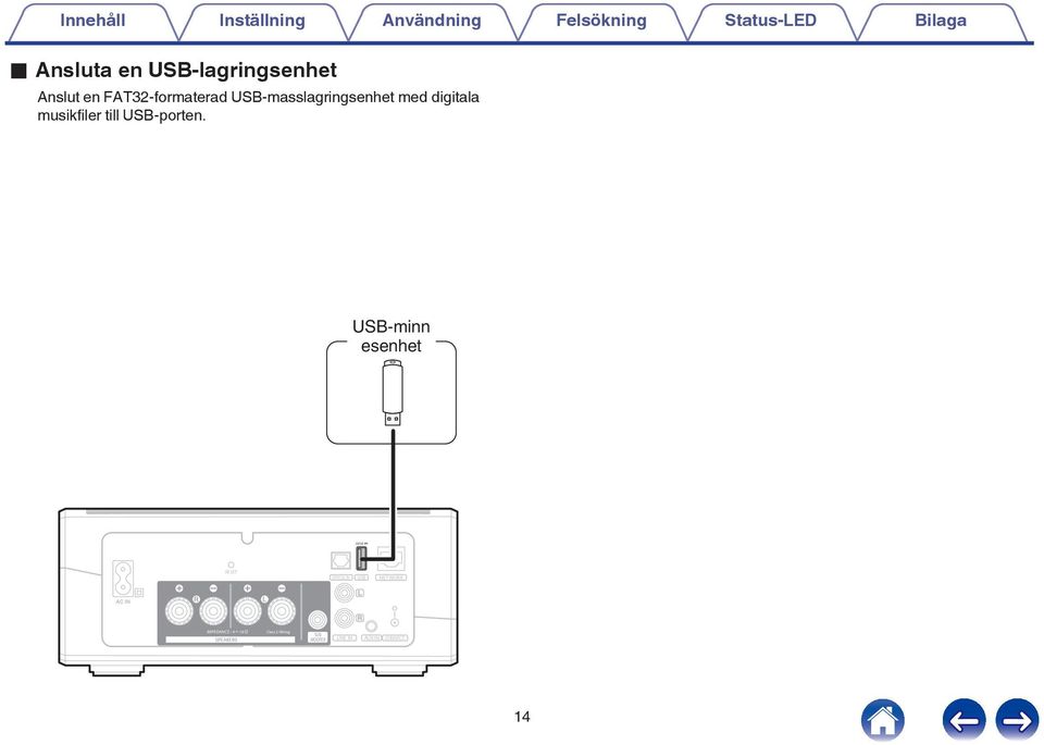 digitala musikfiler till USB-porten USB-minn esenhet 5VA RESET OPTICAL IN