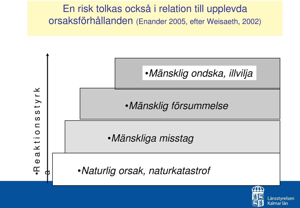 Mänsklig ondska, illvilja R e a k t i o n s s t y r k a