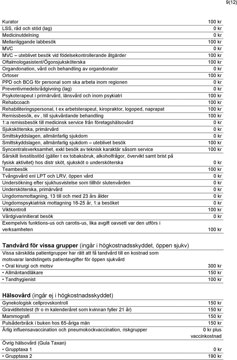 psykiatri 10 Rehabcoach 10 Rehabiliteringspersonal, t ex arbetsterapeut, kiropraktor, logoped, naprapat 10 Remissbesök, ev, till sjukvårdande behandling 10 1:a remissbesök till medicinsk service från