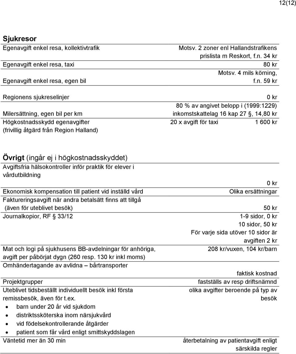 inkomstskattelag 16 kap 27, 14,8 20 x avgift för taxi 1 60 Övrigt (ingår ej i högkostnadsskyddet) Avgiftsfria hälsokontroller inför praktik för elever i vårdutbildning Ekonomisk kompensation till