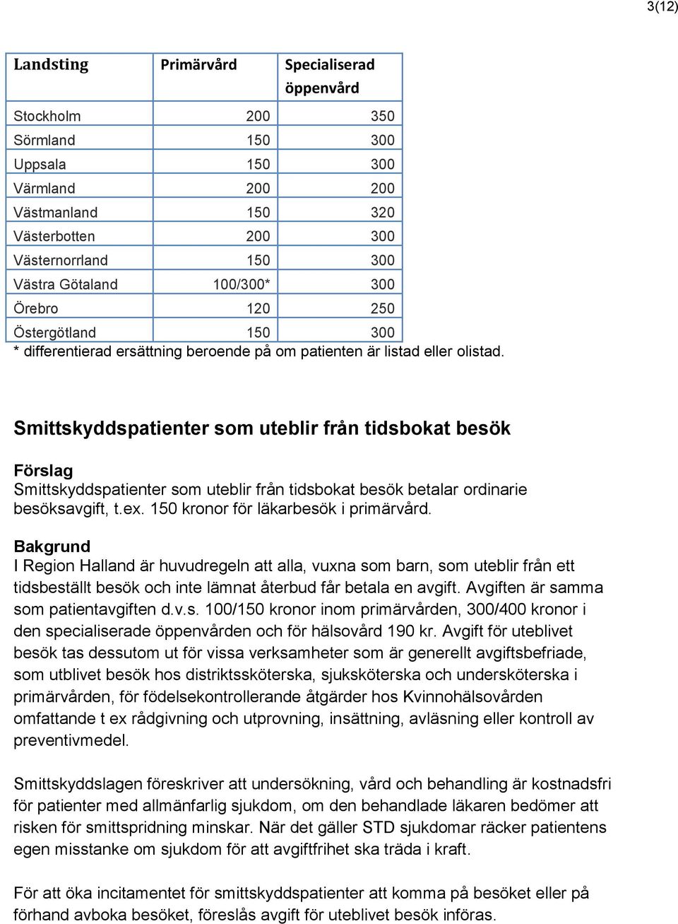 Smittskyddspatienter som uteblir från tidsbokat besök Förslag Smittskyddspatienter som uteblir från tidsbokat besök betalar ordinarie besöksavgift, t.ex. 15onor för läkarbesök i primärvård.