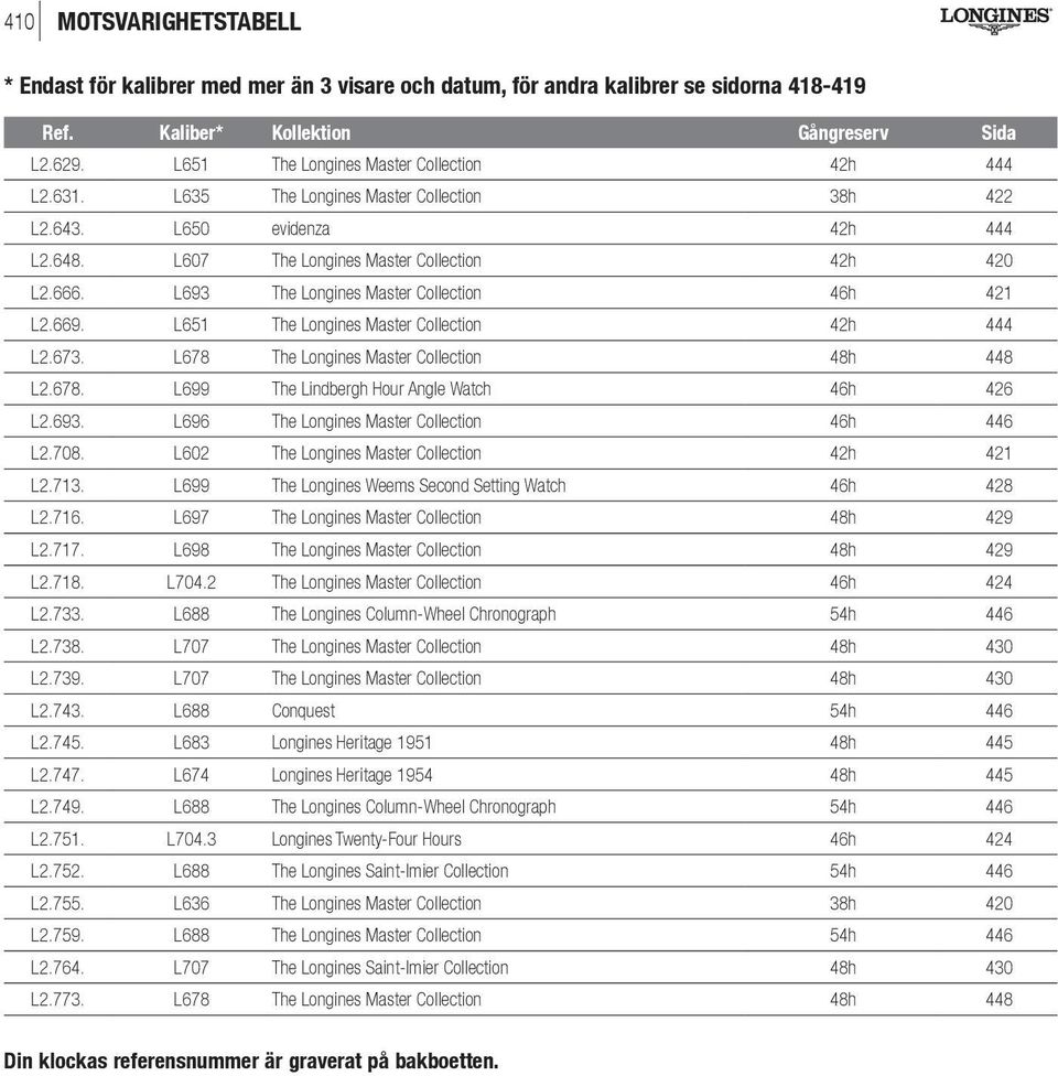 L693 The Longines Master Collection 46h 421 L2.669. L651 The Longines Master Collection 42h 444 L2.673. L678 The Longines Master Collection 48h 448 L2.678. L699 The Lindbergh Hour Angle Watch 46h 426 L2.