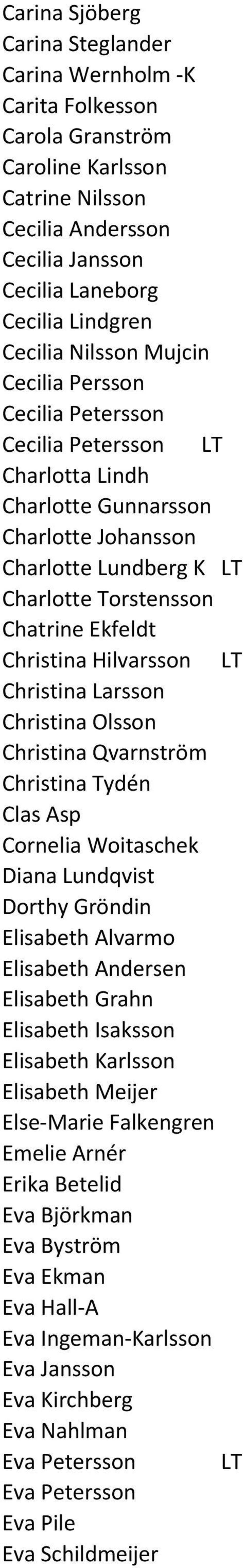 Hilvarsson LT Christina Larsson Christina Olsson Christina Qvarnström Christina Tydén Clas Asp Cornelia Woitaschek Diana Lundqvist Dorthy Gröndin Elisabeth Alvarmo Elisabeth Andersen Elisabeth Grahn